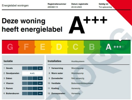 standaard NOVA HUIS woningen Energielabel a+++